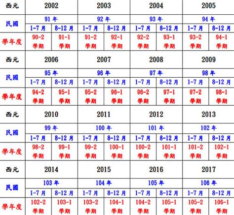 79年是什麼年|民国79年出生 西元 年龄对照表・台湾国定假期